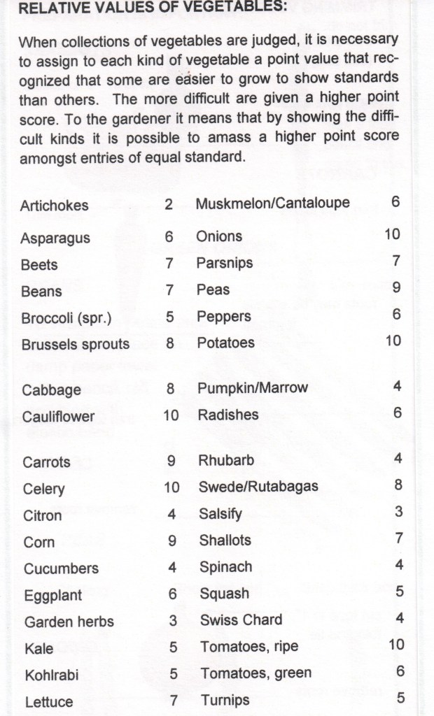 View Royal Garden Club Exhibitor's Handbook for Vegetables and Fruits